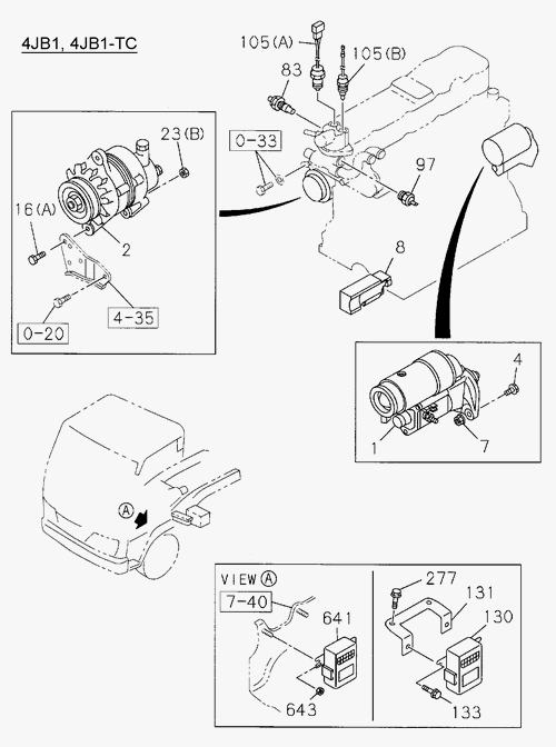 Partial Engine